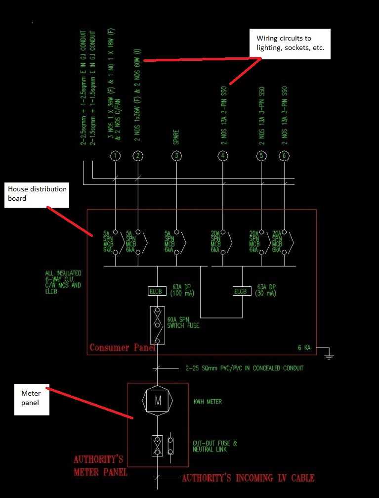 simple room electrical wiring diagram
