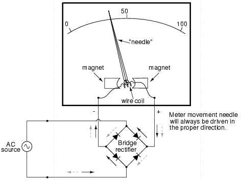 ammeter wiring diagram