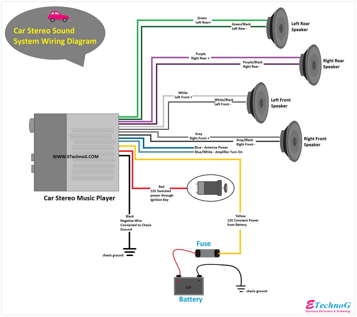 speaker to amp wiring diagram