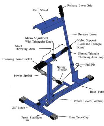 jugs pitching machine parts diagram jugs pitching machine parts diagram