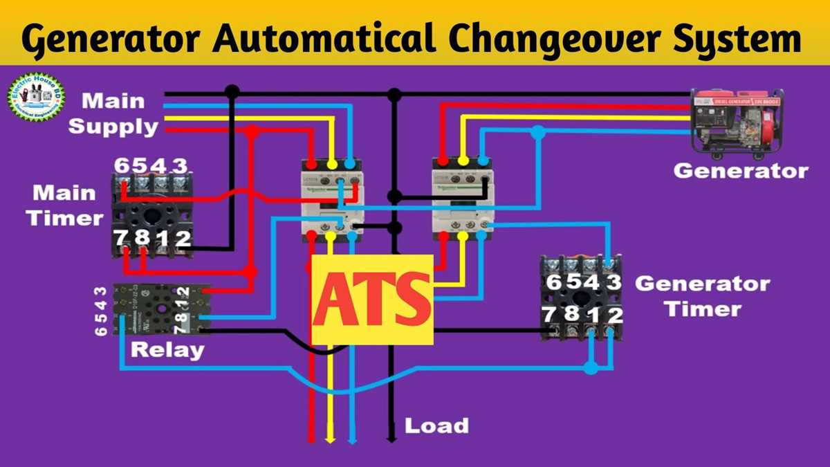 ats commercial wiring diagram ats commercial wiring diagram