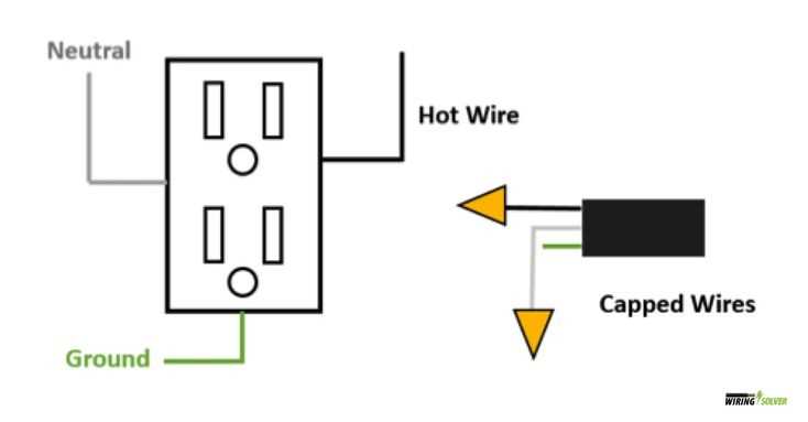 4 wire gfci outlet wiring diagram 4 wire gfci outlet wiring diagram