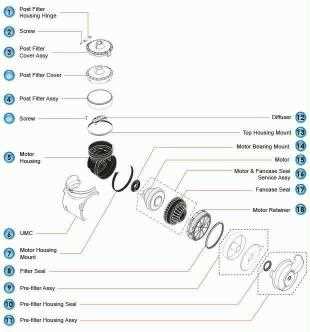 dyson dc65 parts diagram dyson dc65 parts diagram