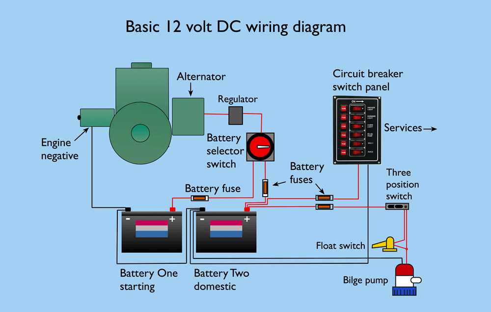 basic 12 volt boat wiring diagram