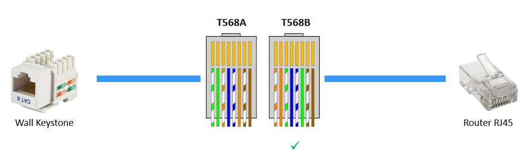 cat6e wiring diagram