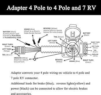 4 pin to 7 pin trailer adapter wiring diagram 4 pin to 7 pin trailer adapter wiring diagram