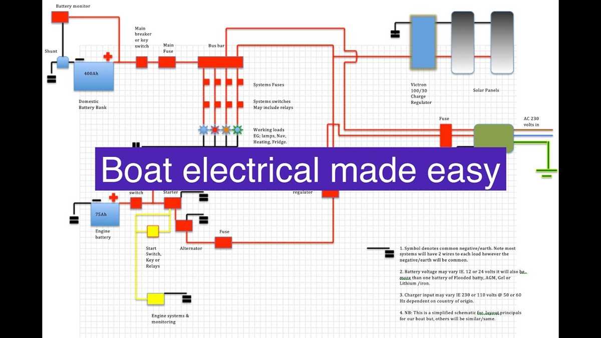 boat electrical wiring diagram