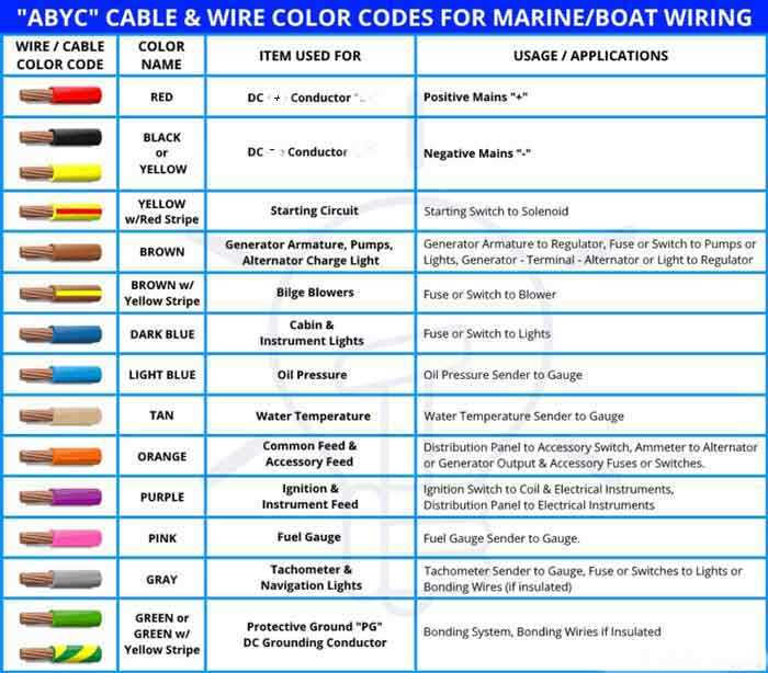 boat electrical wiring diagrams