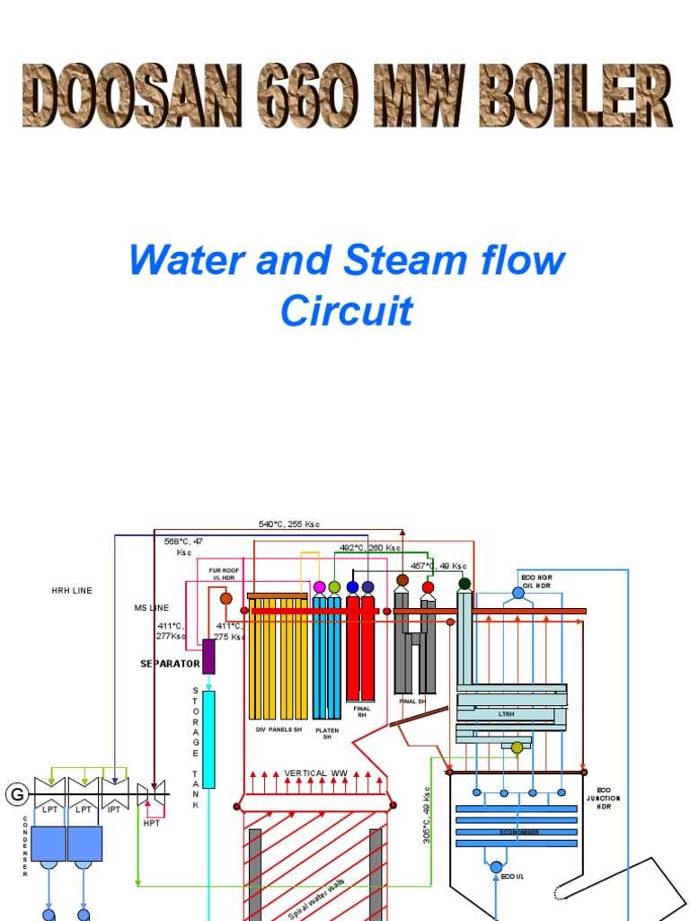 boiler circuit diagram