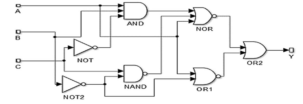 boolean circuit diagram