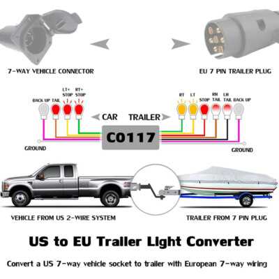 7 pin trailer plug wiring diagram usa 7 pin trailer plug wiring diagram usa