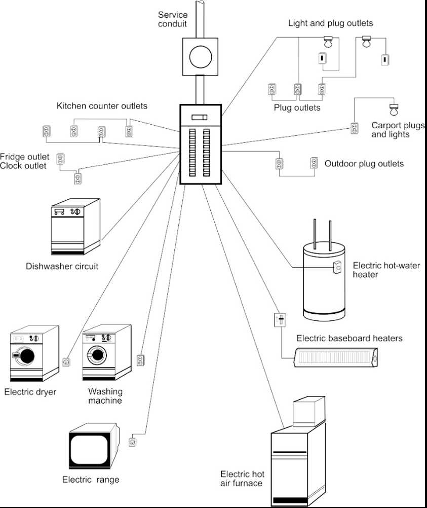 branch circuit diagram branch circuit diagram