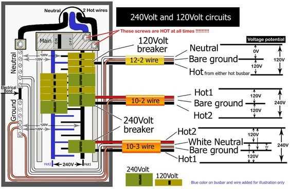 breaker box wiring diagram