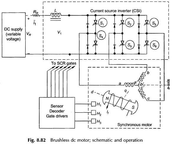 brushless dc motor circuit diagram