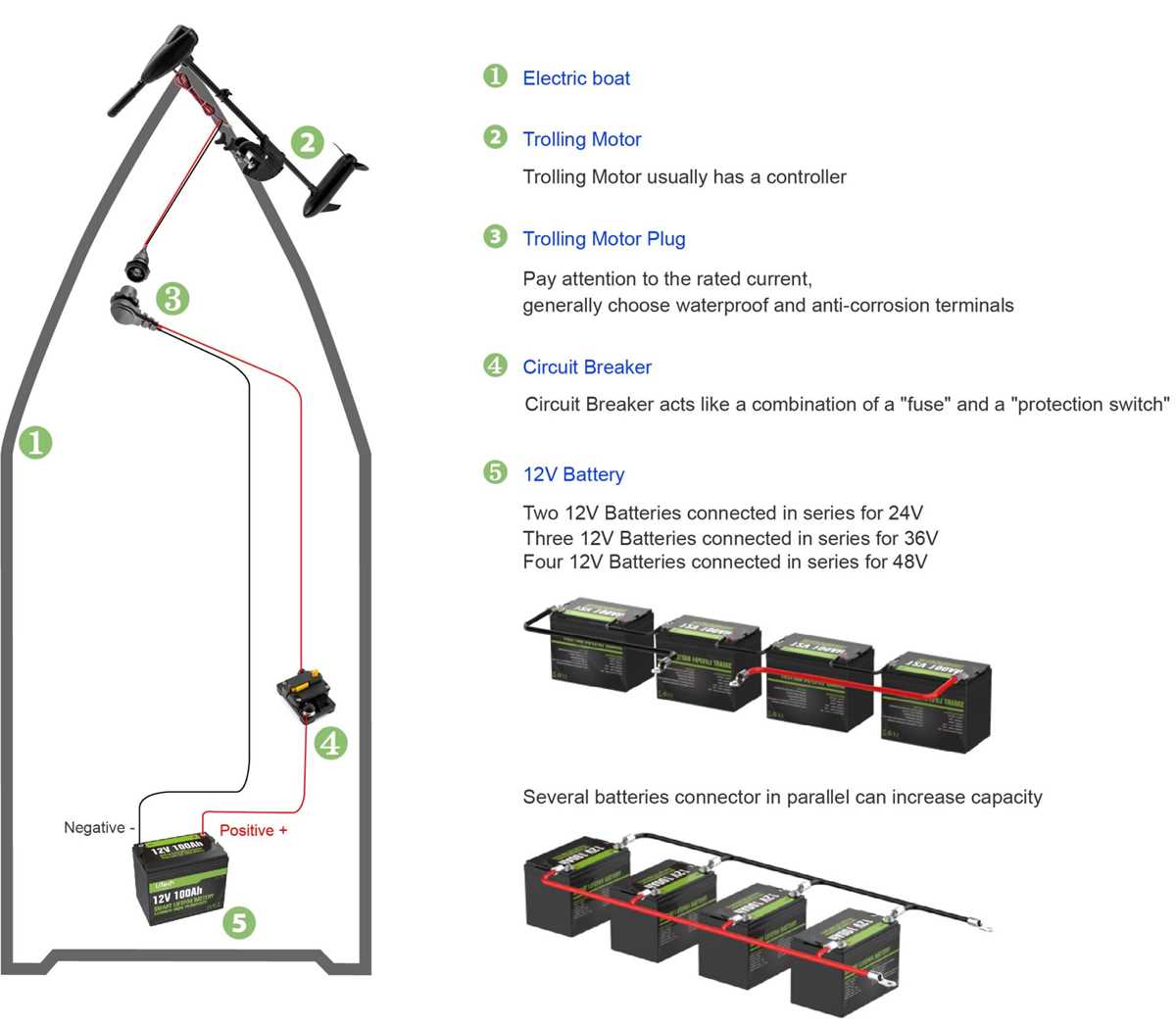 trolling motor 24 volt wiring diagram