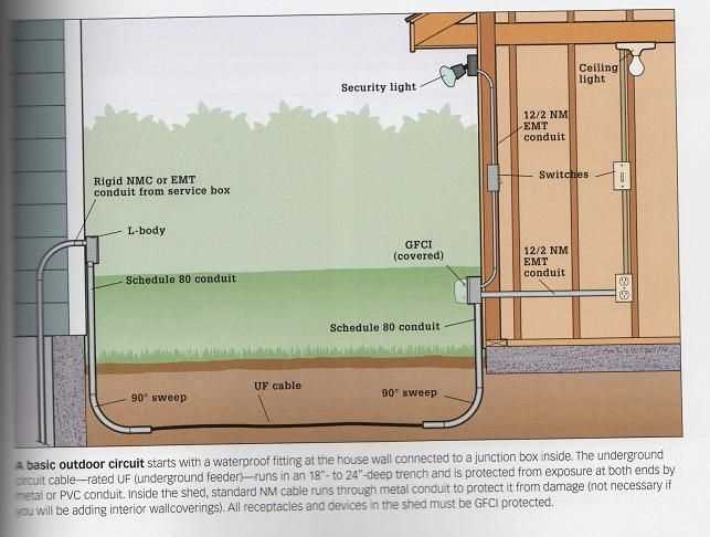wiring diagram for a shed