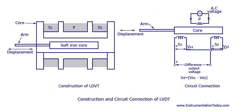 lvdt circuit diagram