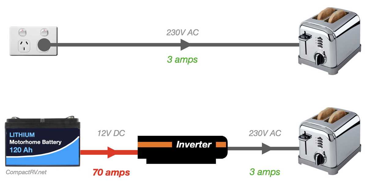 camper inverter wiring diagram