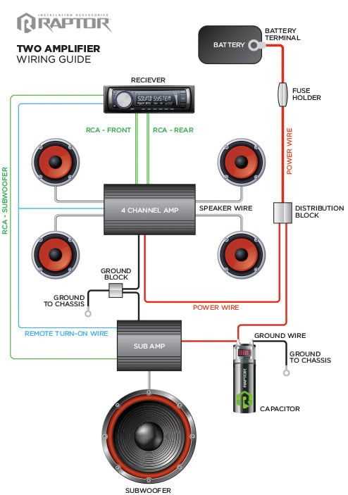 car amplifier circuit diagram