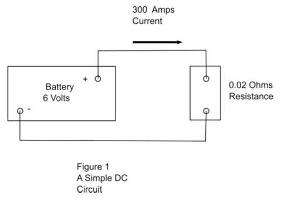 car starter motor circuit diagram
