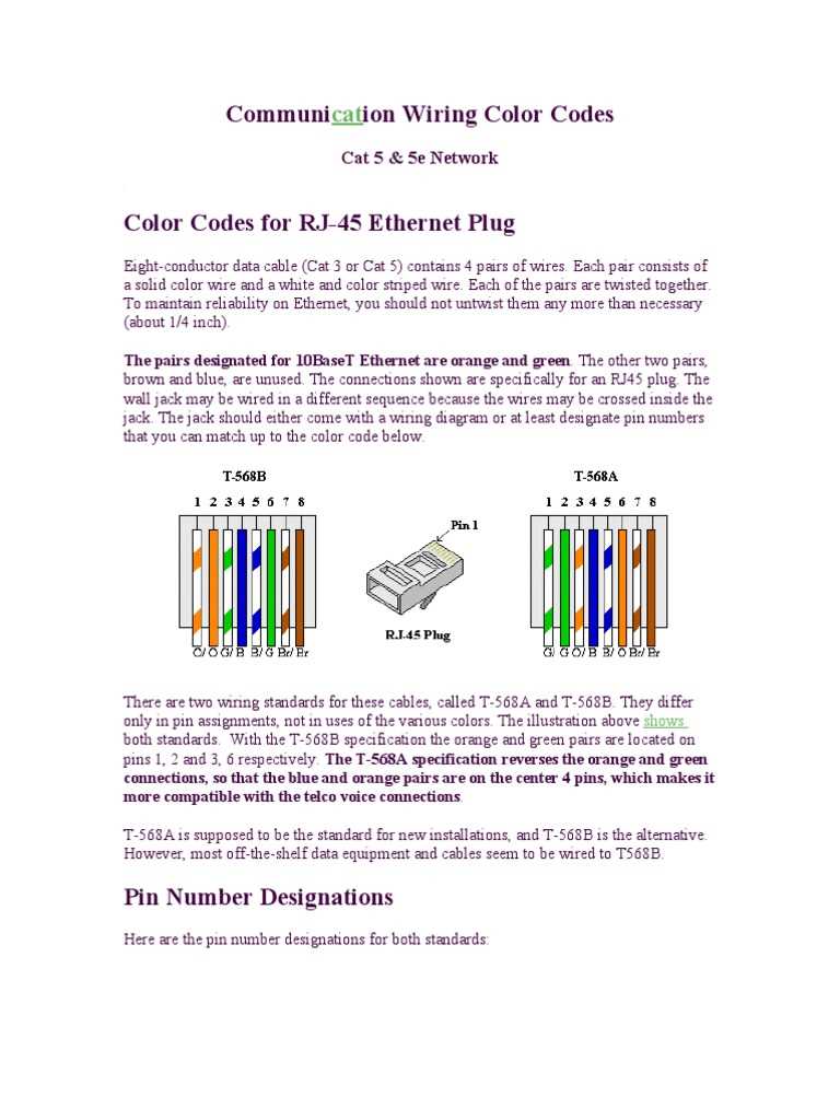 cat 3 wiring diagram