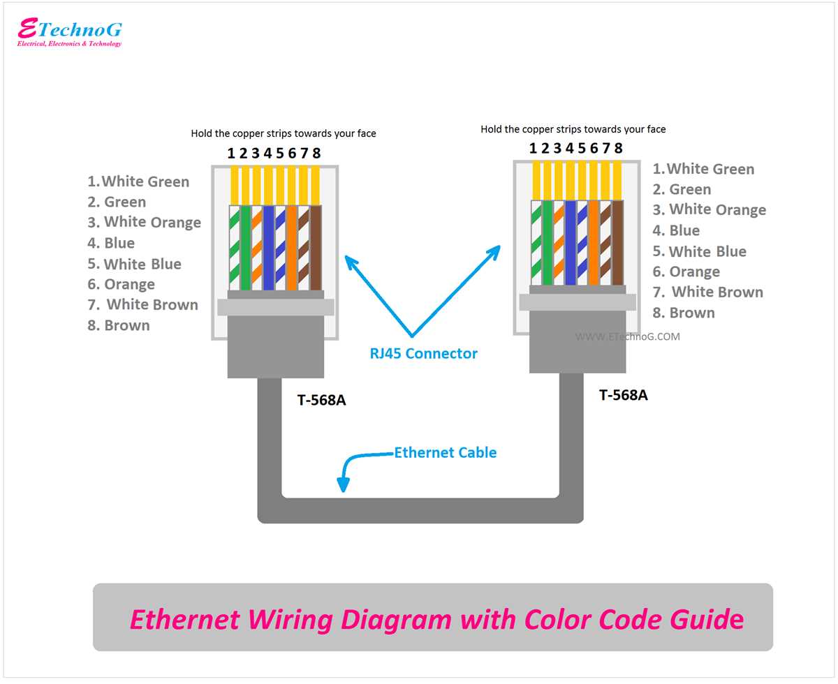 cat 5 a wiring diagram