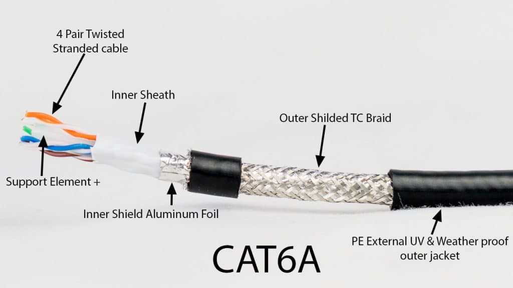 cat six wiring diagram