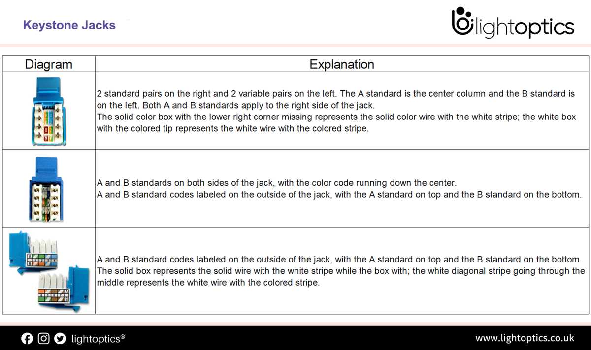cat6 keystone jack wiring diagram