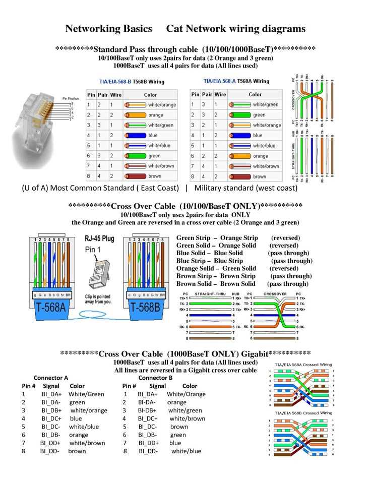 keystone jack cat6 wiring diagram
