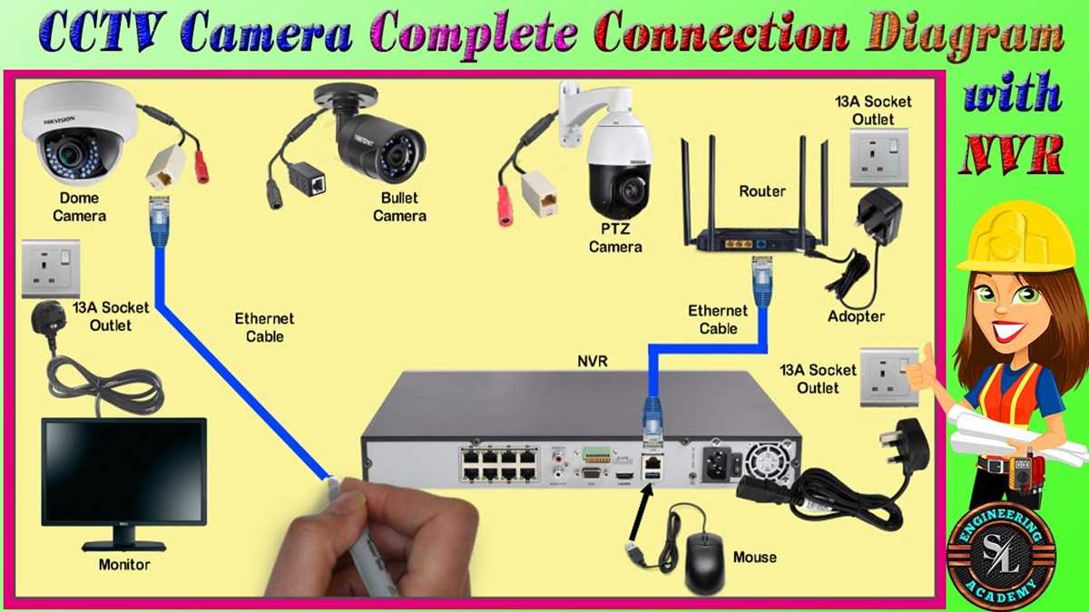 cctv circuit diagram