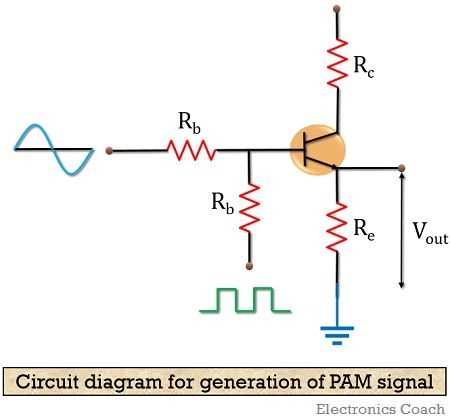 amplitude modulation circuit diagram amplitude modulation circuit diagram