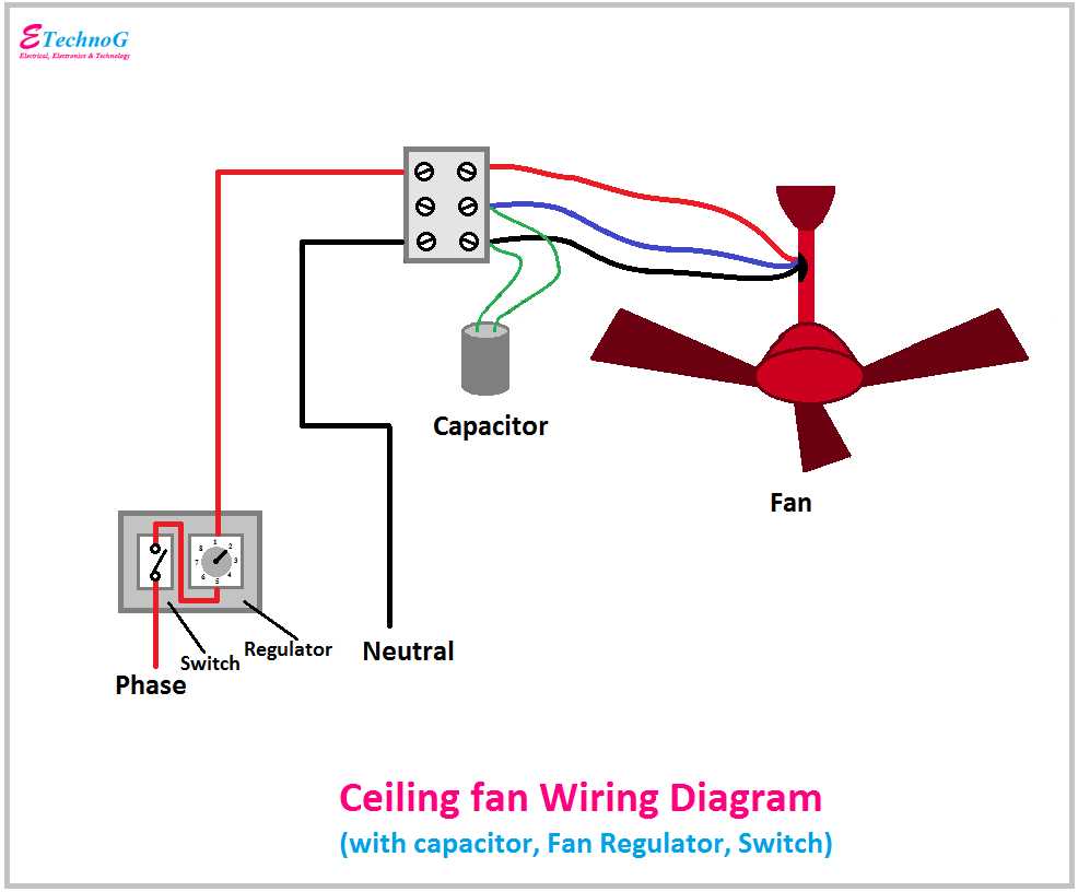 ceil fan wiring diagram