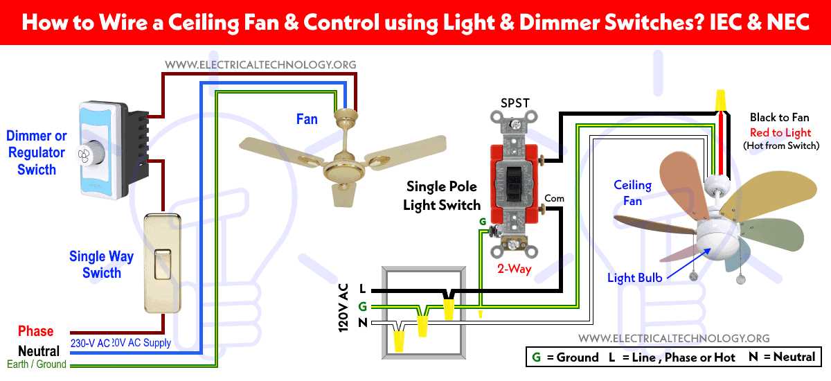 ceil fan wiring diagram