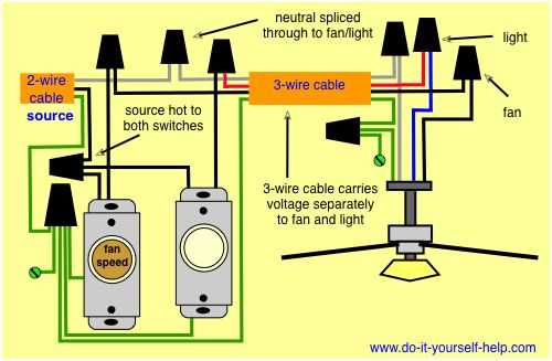 ceiling fan wiring diagram with remote