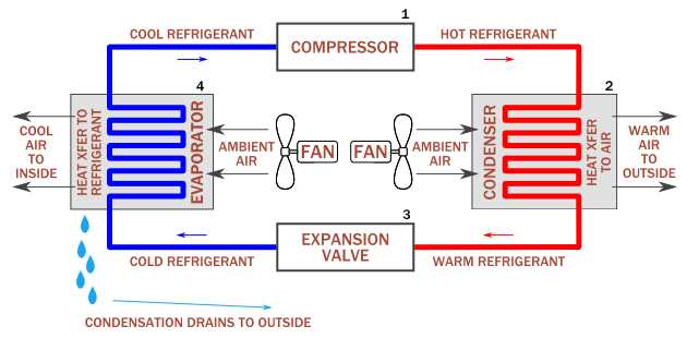 central air parts diagram