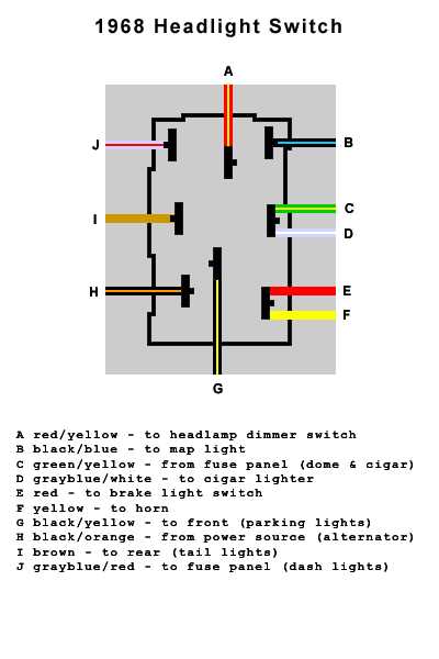 chevrolet headlight switch wiring diagram chevrolet headlight switch wiring diagram