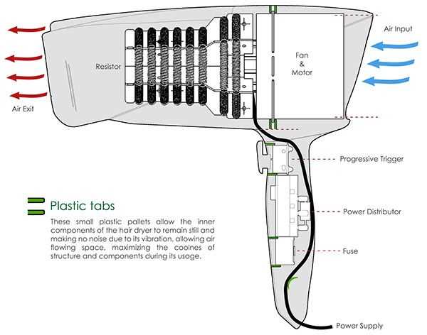 circuit diagram for a hair dryer