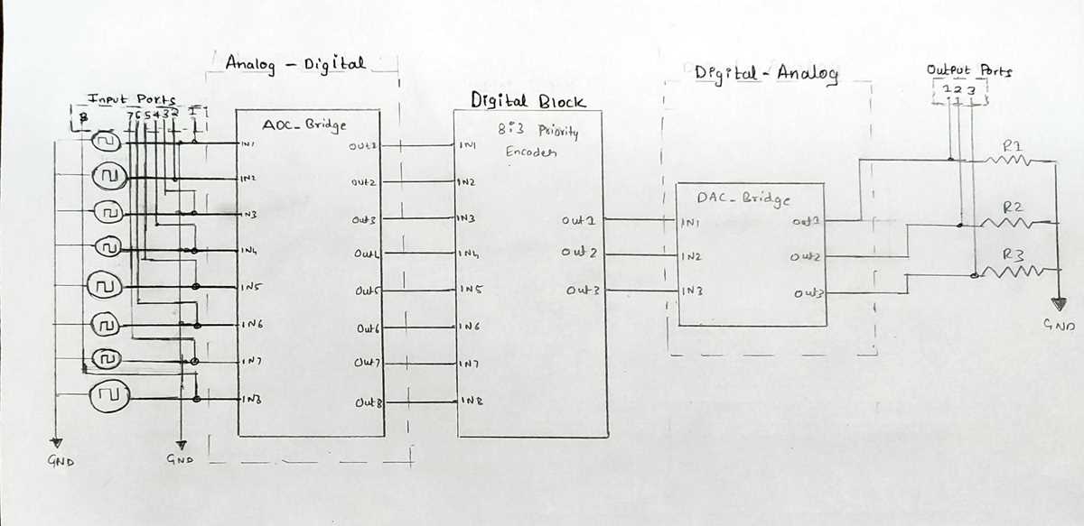 circuit diagram for encoder