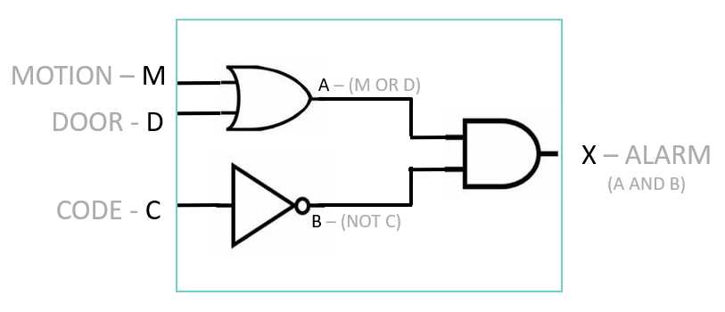circuit diagram from boolean expression