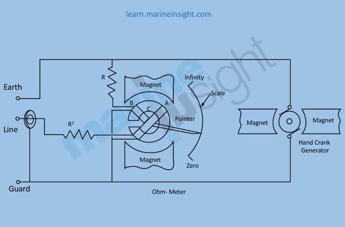 circuit diagram of megger circuit diagram of megger