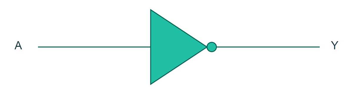 circuit diagram of not gate circuit diagram of not gate