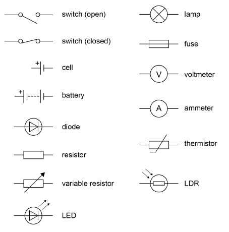 circuit diagram symbols uk circuit diagram symbols uk