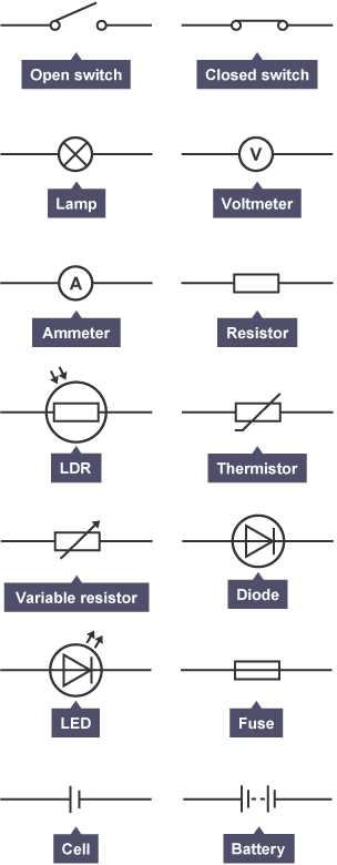 circuit diagram symbols uk circuit diagram symbols uk
