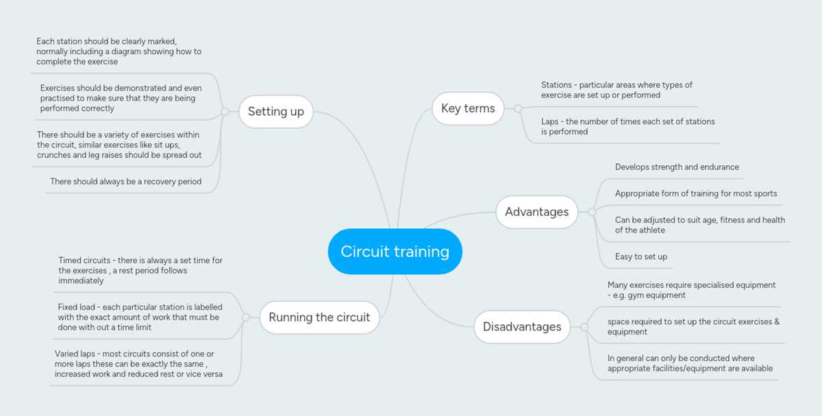 circuit training diagram