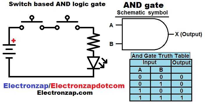 and logic gate circuit diagram