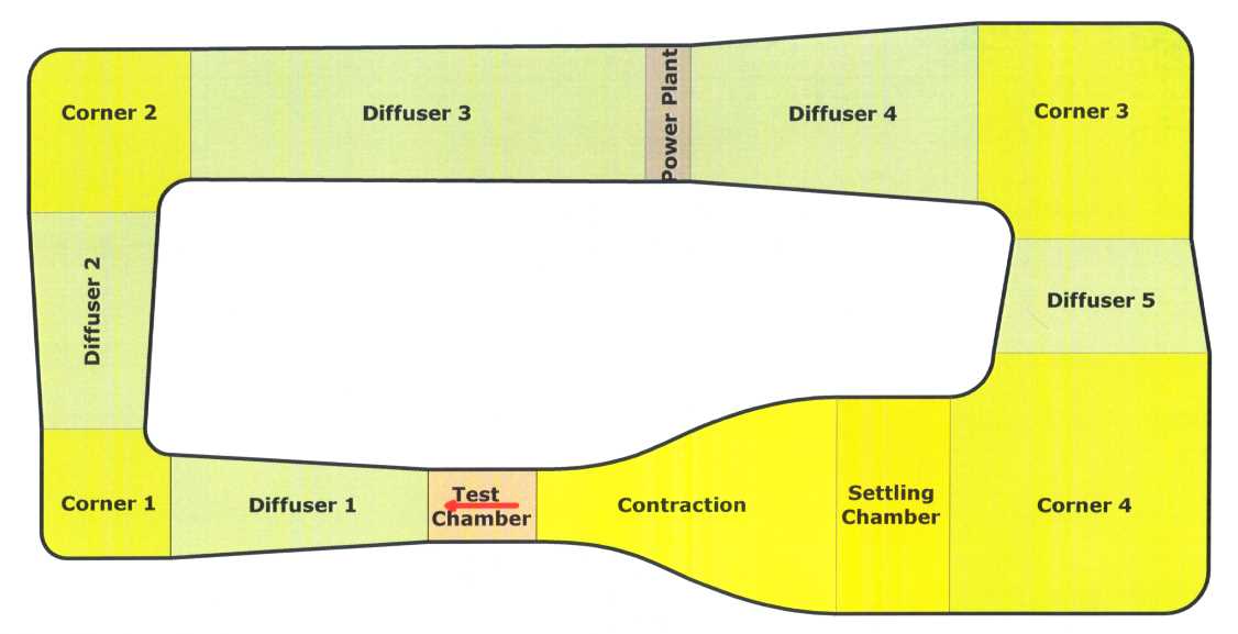 closed circuit wind tunnel diagram