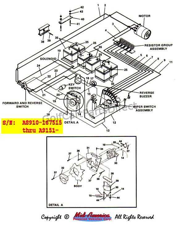 club car ds wiring diagram
