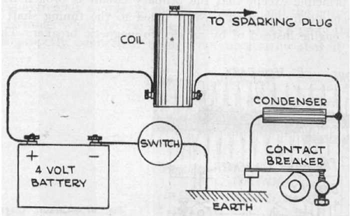 coil circuit diagram