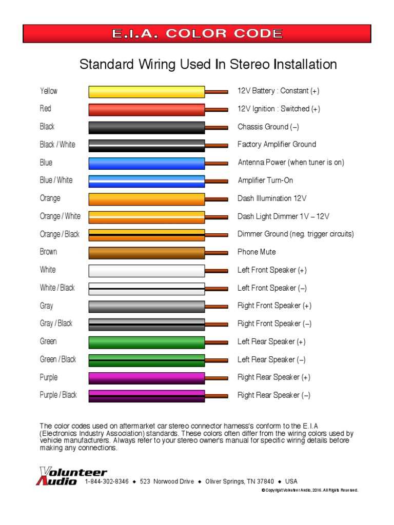 color code factory wiring mitsubishi stereo wiring diagram