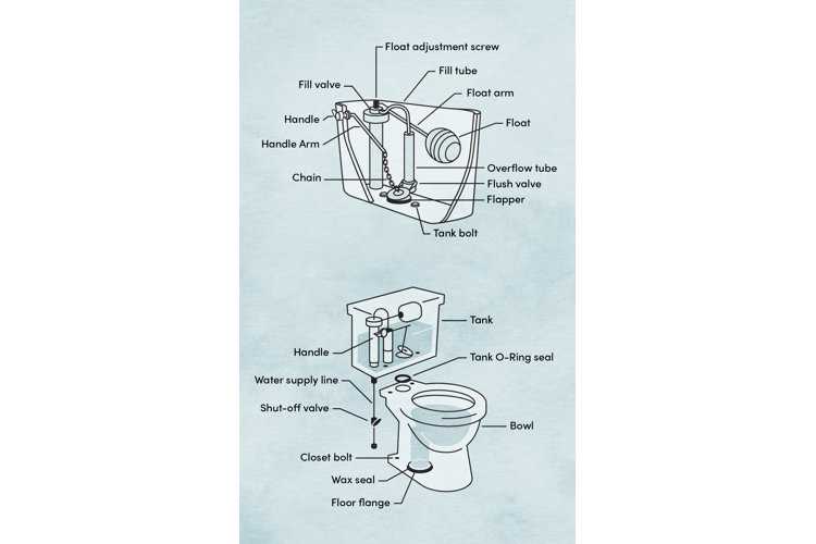 commercial toilet parts diagram